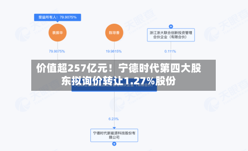 价值超257亿元!宁德时代第四大股东拟询价转让1.27%股份-第2张图片