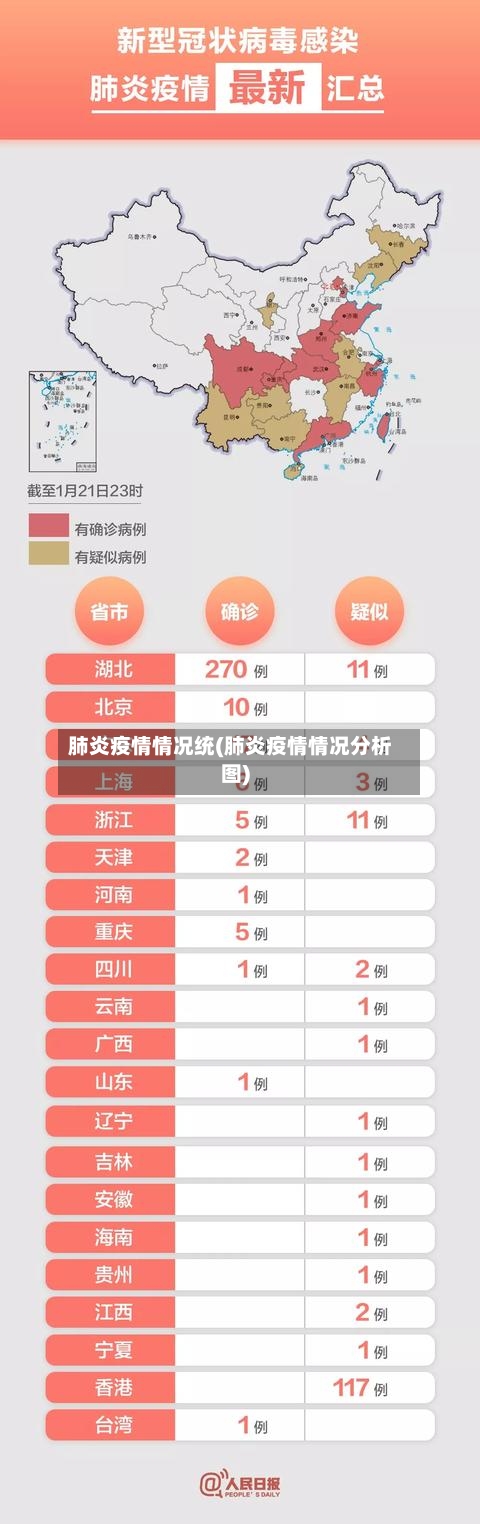 肺炎疫情情况统(肺炎疫情情况分析图)-第2张图片