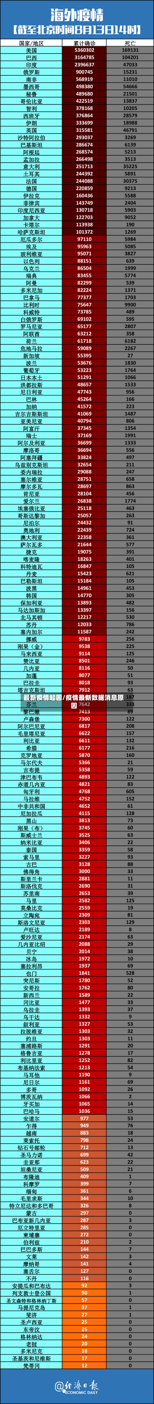最新疫情起因/疫情最新数据消息原因-第3张图片