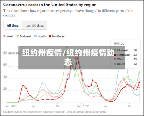 纽约卅疫情/纽约州疫情动态
