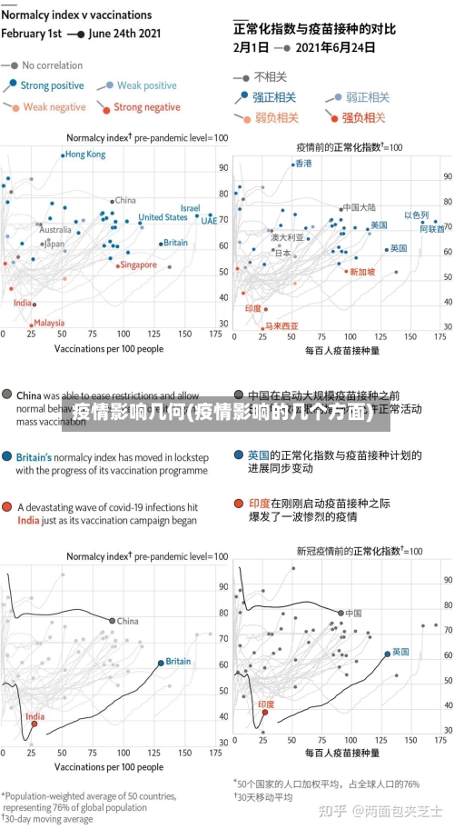 疫情影响几何(疫情影响的几个方面)
