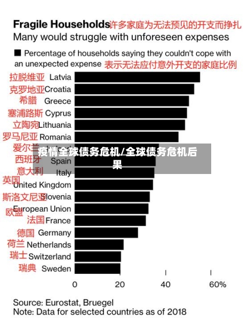 疫情全球债务危机/全球债务危机后果-第2张图片
