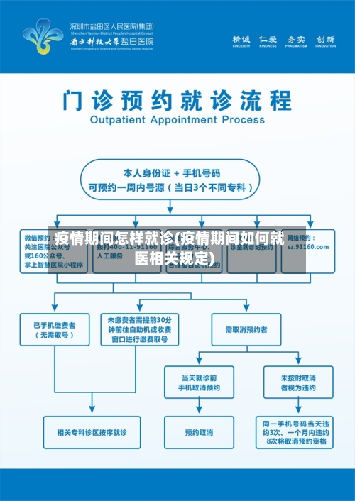 疫情期间怎样就诊(疫情期间如何就医相关规定)