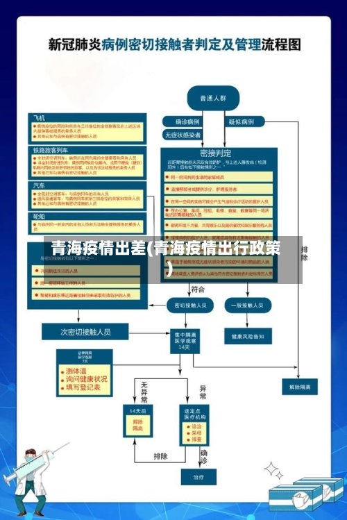 青海疫情出差(青海疫情出行政策)-第3张图片