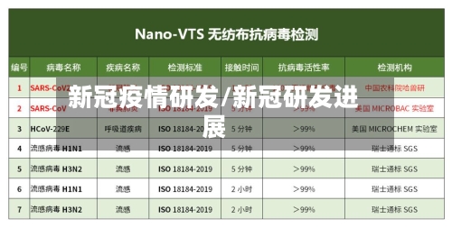 新冠疫情研发/新冠研发进展
