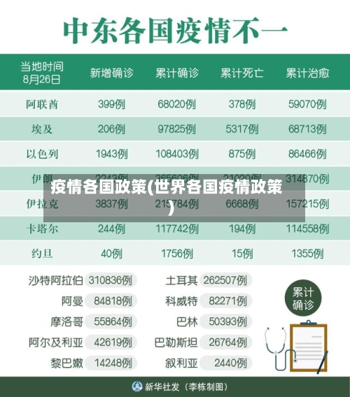 疫情各国政策(世界各国疫情政策)