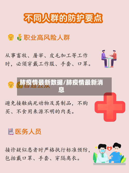 肺疫情最新数据/肺疫情最新消息