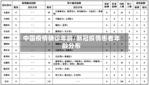 中国疫情确诊年龄/新冠疫情患者年龄分布