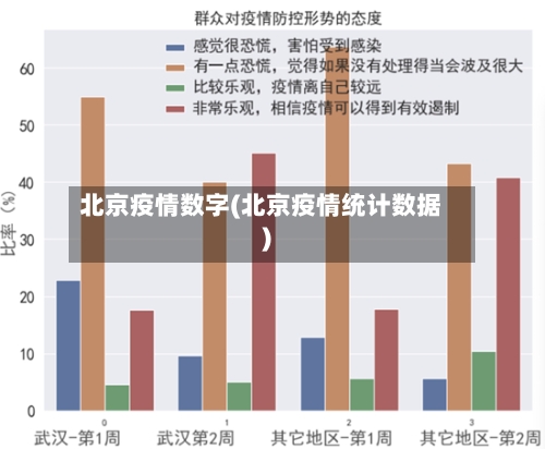 北京疫情数字(北京疫情统计数据)