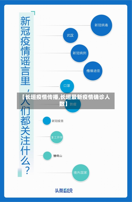 【长垣疫情传播,长垣最新疫情确诊人数】