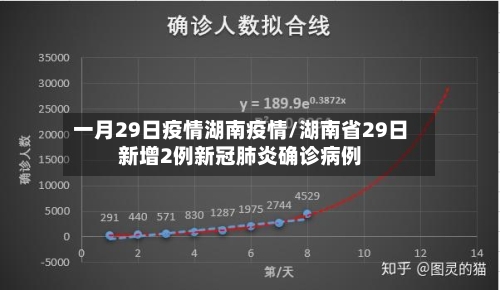 一月29日疫情湖南疫情/湖南省29日新增2例新冠肺炎确诊病例