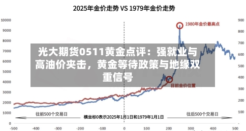光大期货0511黄金点评：强就业与高油价夹击，黄金等待政策与地缘双重信号