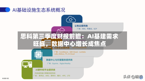 思科第三季度财报前瞻：AI基建需求旺盛，数据中心增长成焦点