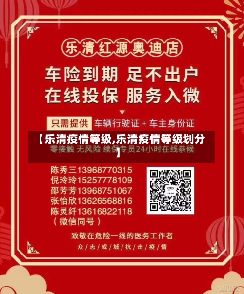 【乐清疫情等级,乐清疫情等级划分】