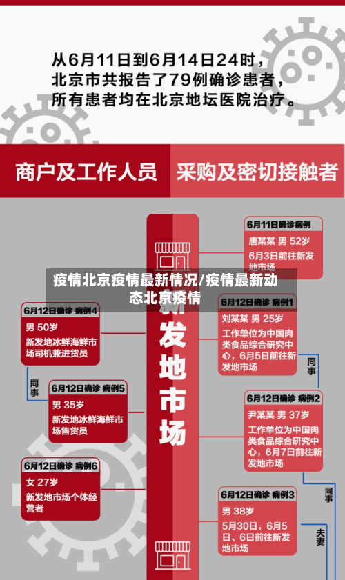 疫情北京疫情最新情况/疫情最新动态北京疫情