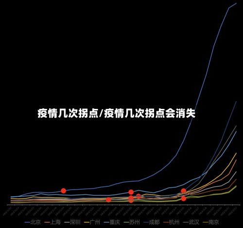 疫情几次拐点/疫情几次拐点会消失