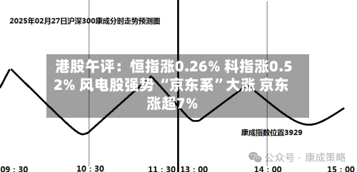 港股午评：恒指涨0.26% 科指涨0.52% 风电股强势 “京东系”大涨 京东涨超7%