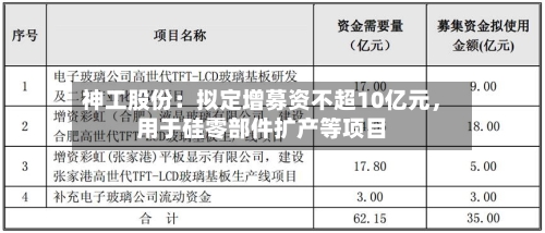 神工股份：拟定增募资不超10亿元，用于硅零部件扩产等项目