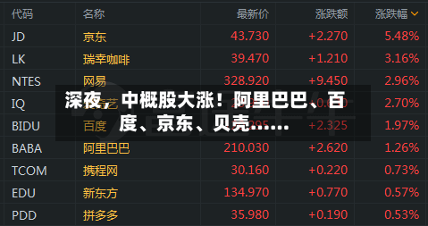 深夜，中概股大涨！阿里巴巴、百度、京东、贝壳……