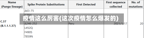 疫情这么厉害(这次疫情怎么爆发的)