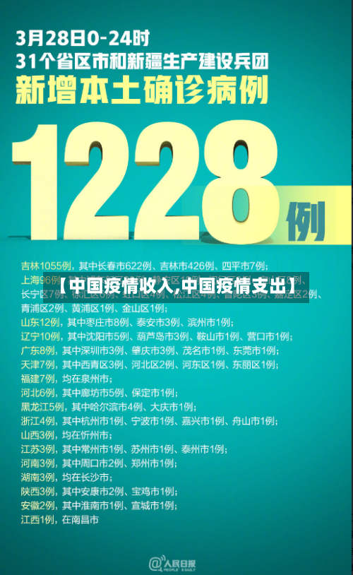 【中国疫情收入,中国疫情支出】