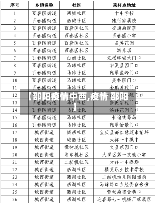 【邵阳疫情中西,疫情 邵阳】