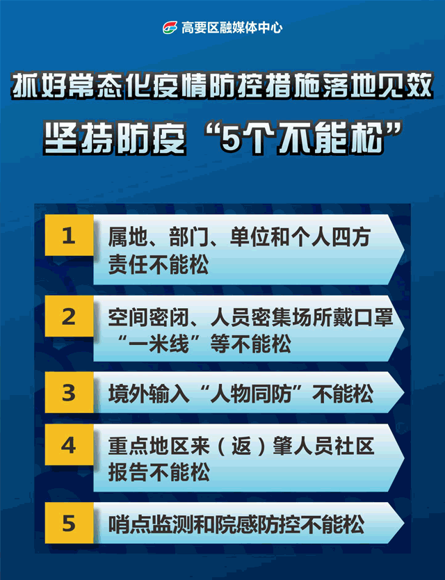疫情动态排名/疫情排名