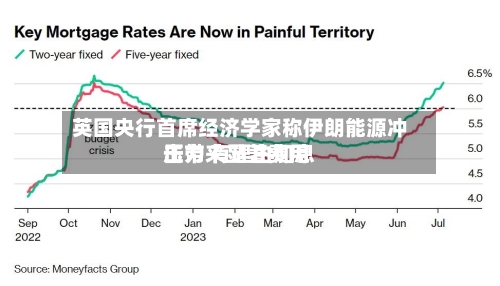 英国央行首席经济学家称伊朗能源冲击带来显著费用压力 有理由加息