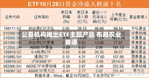 公募机构推出ETF主题产品 布局农业赛道