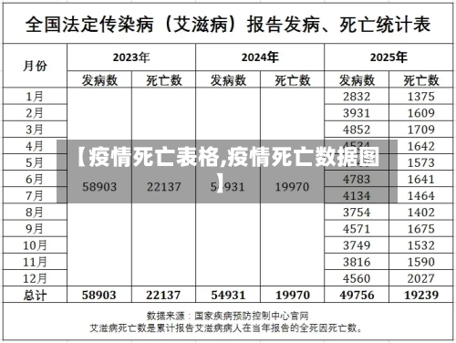【疫情死亡表格,疫情死亡数据图】