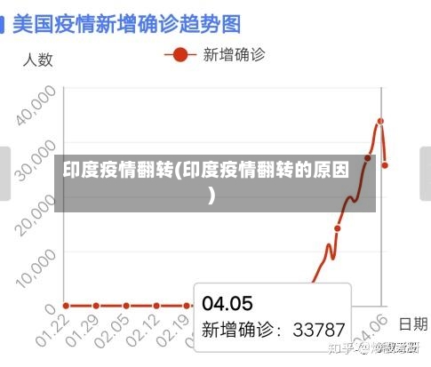 印度疫情翻转(印度疫情翻转的原因)