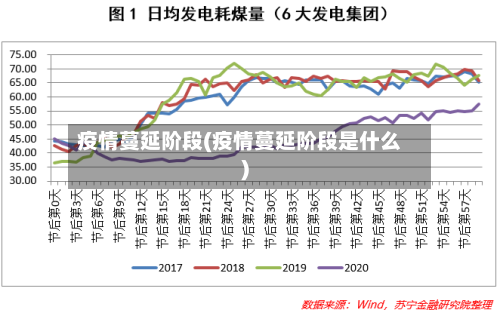 疫情蔓延阶段(疫情蔓延阶段是什么)