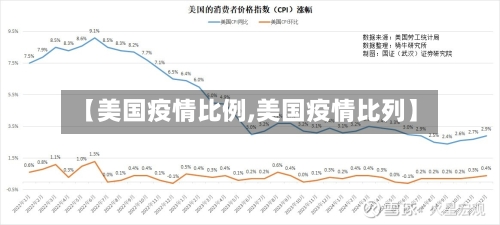 【美国疫情比例,美国疫情比列】