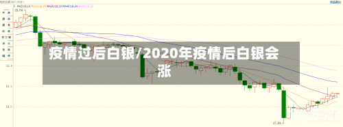 疫情过后白银/2020年疫情后白银会涨
