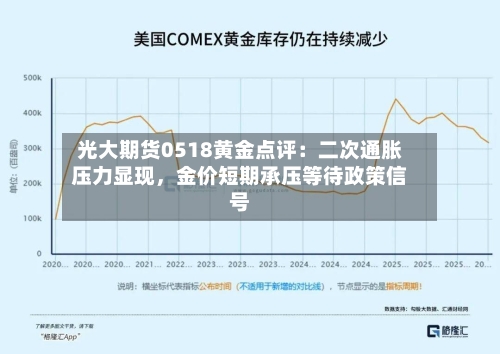光大期货0518黄金点评：二次通胀压力显现，金价短期承压等待政策信号