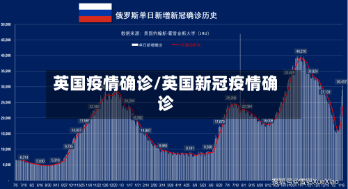 英国疫情确诊/英国新冠疫情确诊