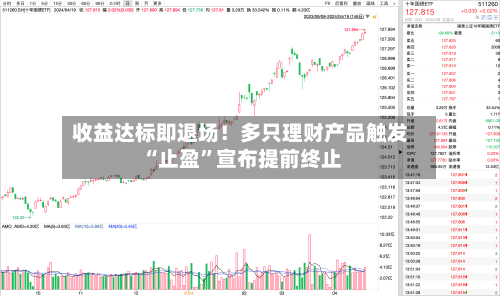 收益达标即退场！多只理财产品触发“止盈”宣布提前终止