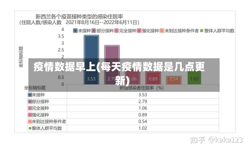 疫情数据早上(每天疫情数据是几点更新)
