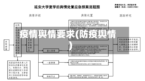疫情舆情要求(防疫舆情)