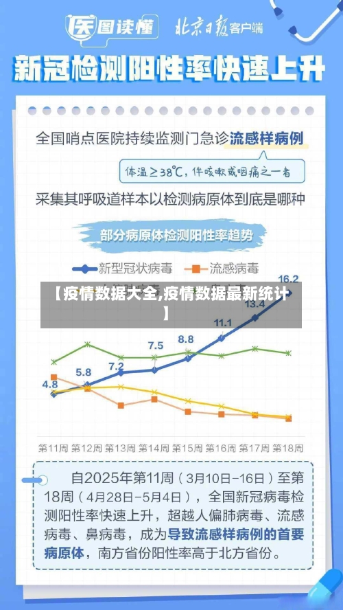 【疫情数据大全,疫情数据最新统计】