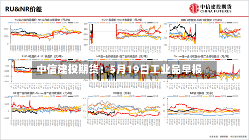 中信建投期货：5月19日工业品早报