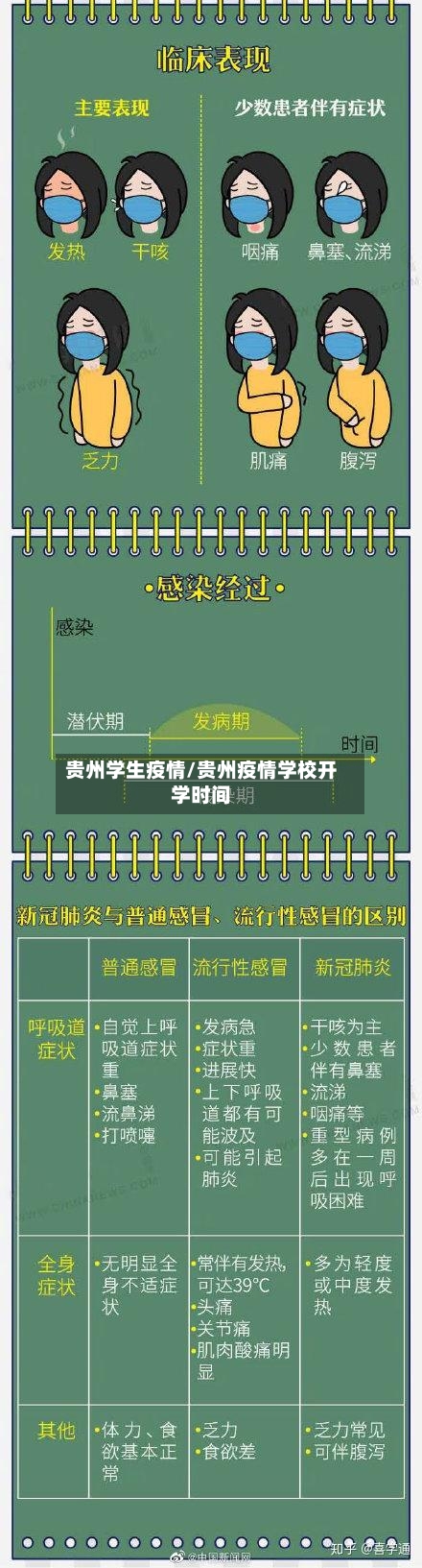 贵州学生疫情/贵州疫情学校开学时间