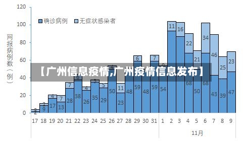 【广州信息疫情,广州疫情信息发布】