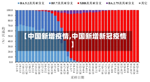 【中国新增疫情,中国新增新冠疫情】