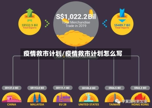 疫情救市计划/疫情救市计划怎么写