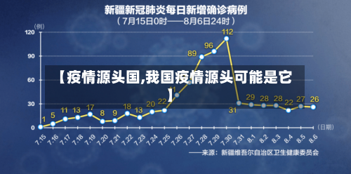 【疫情源头国,我国疫情源头可能是它】