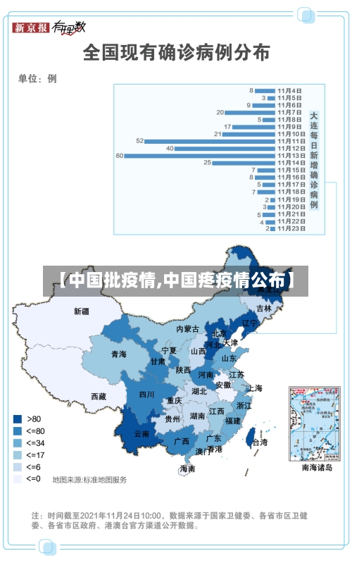 【中国批疫情,中国疼疫情公布】