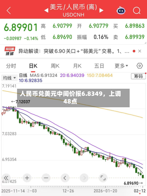 人民币兑美元中间价报6.8349，上调48点