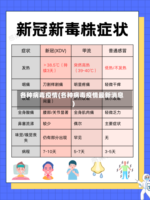 各种病毒疫情(各种病毒疫情最新消息)