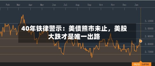 40年铁律警示：美债熊市未止，美股大跌才是唯一出路
